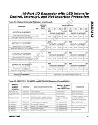MAX7313ATG+TGC1 Datasheet Page 23