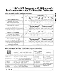 MAX7313DATG+T Datasheet Page 23