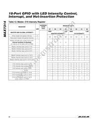 MAX7314ATG+T Datasheet Page 20