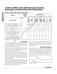 MAX7314ATG+TG05 Datasheet Page 14