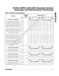 MAX7314ATG+TG05 Datasheet Page 21