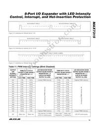 MAX7315AEE+T Datasheet Page 19