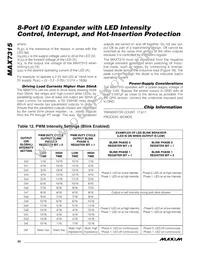 MAX7315AEE+T Datasheet Page 20