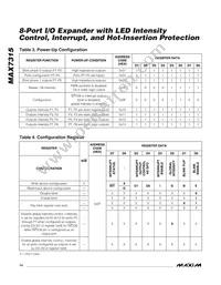 MAX7315ATE+TG071 Datasheet Page 14