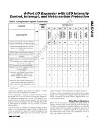 MAX7315ATE+TG071 Datasheet Page 15