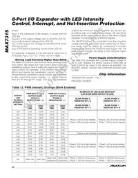 MAX7315ATE+TG071 Datasheet Page 20