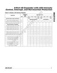 MAX7315ATE+TG071 Datasheet Page 21