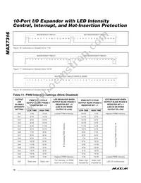 MAX7316AEE+T Datasheet Page 18