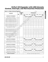 MAX7316AEE+T Datasheet Page 21