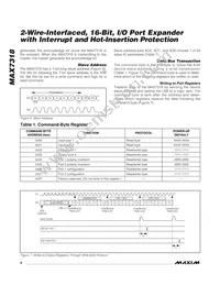 MAX7318AUG+TG069 Datasheet Page 8