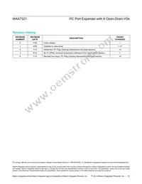 MAX7321AEE+T Datasheet Page 15