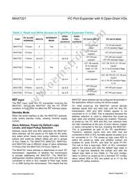 MAX7321ATE+TG104 Datasheet Page 7