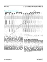 MAX7321ATE+TG104 Datasheet Page 8