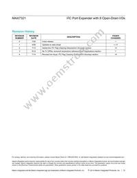 MAX7321ATE+TG104 Datasheet Page 15