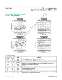 MAX7324ATG+T Datasheet Page 4