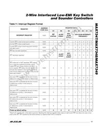 MAX7347ATE+T Datasheet Page 17