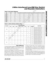 MAX7349ATG+TG104 Datasheet Page 9