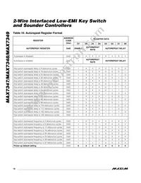 MAX7349ATG+TG104 Datasheet Page 16