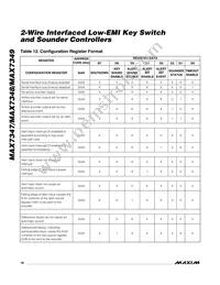 MAX7349ATG+TG104 Datasheet Page 18