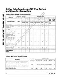 MAX7349ATG+TG104 Datasheet Page 20