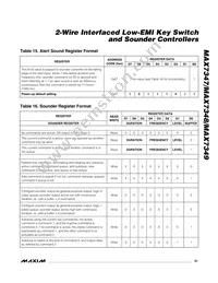 MAX7349ATG+TG104 Datasheet Page 21