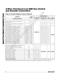 MAX7349ATG+TG104 Datasheet Page 22