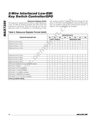 MAX7359ETG+TG104 Datasheet Page 10