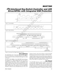 MAX7360EWX+T Datasheet Page 15