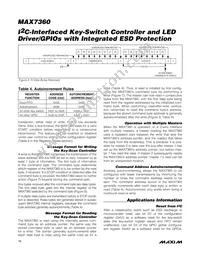 MAX7360EWX+T Datasheet Page 16