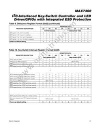 MAX7360EWX+T Datasheet Page 21