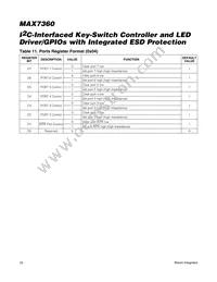 MAX7360EWX+T Datasheet Page 22