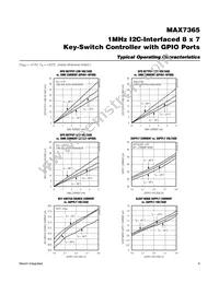 MAX7365EWA70+T Datasheet Page 4