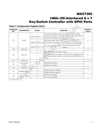 MAX7365EWA70+T Datasheet Page 17