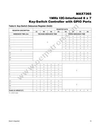 MAX7365EWA70+T Datasheet Page 18