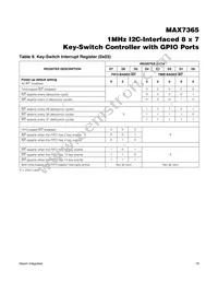 MAX7365EWA70+T Datasheet Page 19