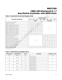 MAX7365EWA70+T Datasheet Page 21