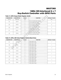 MAX7365EWA70+T Datasheet Page 22