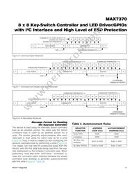 MAX7370ATG+T Datasheet Page 17