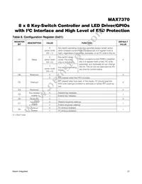 MAX7370ATG+T Datasheet Page 21