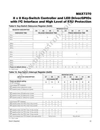 MAX7370ATG+T Datasheet Page 22