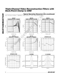 MAX7439ETP+T Datasheet Page 4