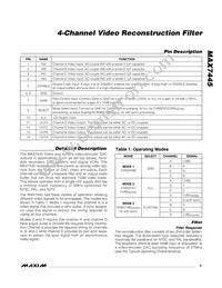 MAX7445EUD+T Datasheet Page 5
