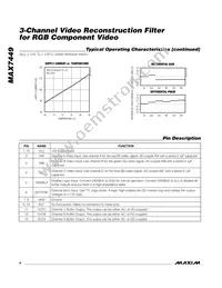 MAX7449EUD+T Datasheet Page 4