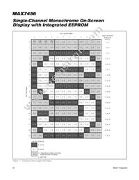 MAX7456EUI+T Datasheet Page 18