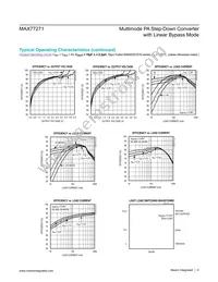 MAX77271EWL+T Datasheet Page 6