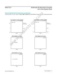 MAX77271EWL+T Datasheet Page 9