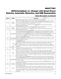 MAX77301EWA+T Datasheet Page 21