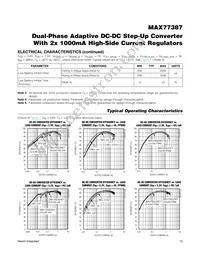 MAX77387EWP+T Datasheet Page 13