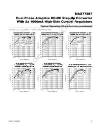 MAX77387EWP+T Datasheet Page 14