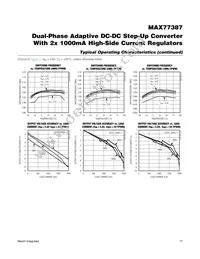 MAX77387EWP+T Datasheet Page 17